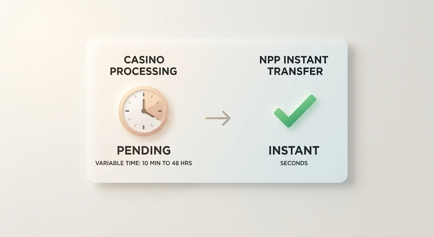Casino withdrawal approval workflow diagram showing pending stage and NPP instant transfer